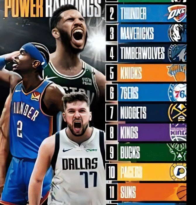 Classement NBA 2025