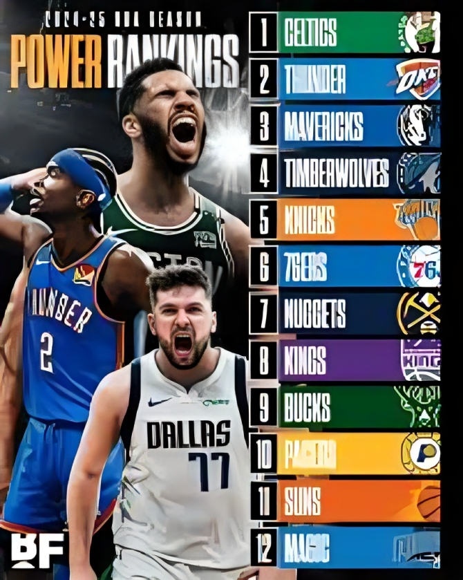 Classement NBA 2025