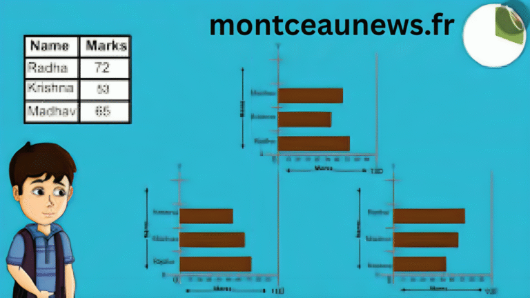 Strip Chart