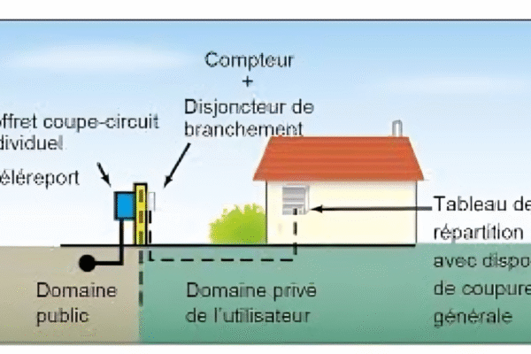 Mon Raccordement Électricité
