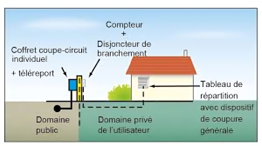 Mon Raccordement Électricité